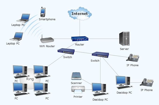 configure windows servers exchange vmware and firewalls