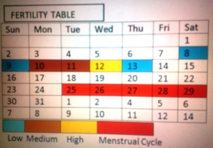 provide you with your Fertility Calender