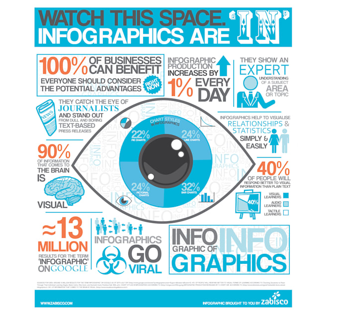 create stunning infographics and submit them to top high da websites for SEO