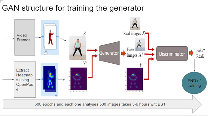 best software for deep learning