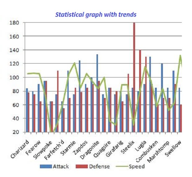 structure your data and build excellent reports