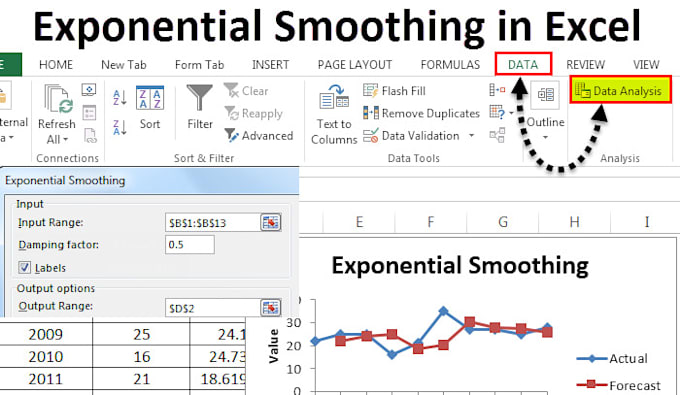 Do Advance Microsoft Excel Data Analysis By Subhash 11