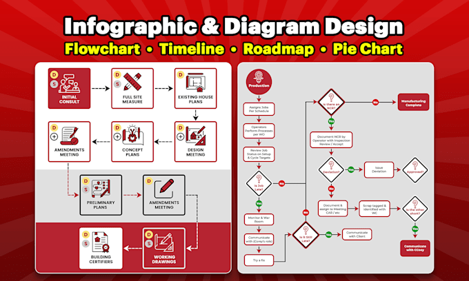 design engaging flowcharts and infographics that simplify complex information