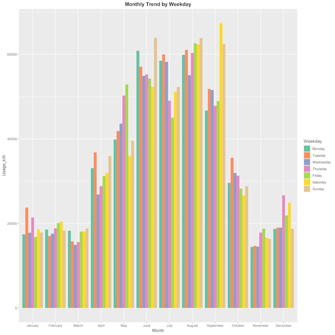 make animated graphs from your data