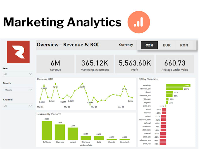 make power bi reports with excellent data visualization