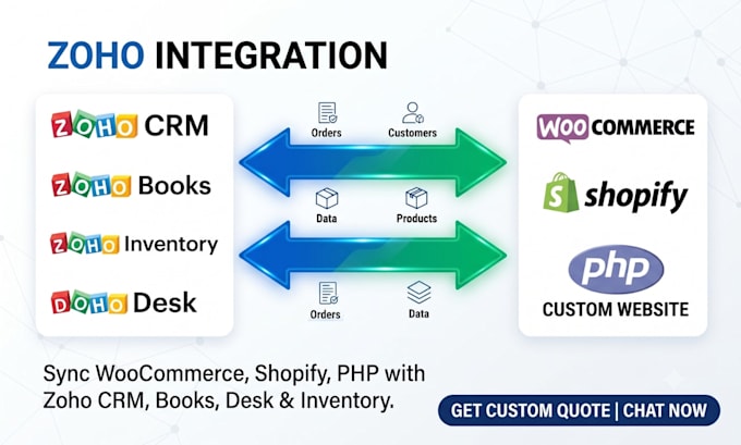 integrate zoho CRM, books with woocommerce, shopify, PHP