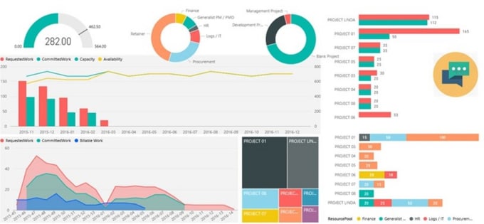 microsoft excel data analysis and dashboard reporting
