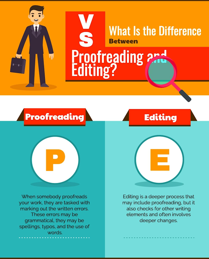 rewrite, edit, proofread, format websites, reports, articles