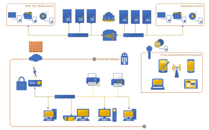 Network Diagram Visio Templates