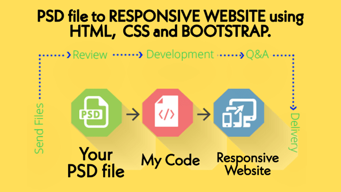 Convert psd file to html css and bootstrap by Krishnan_ | Fiverr