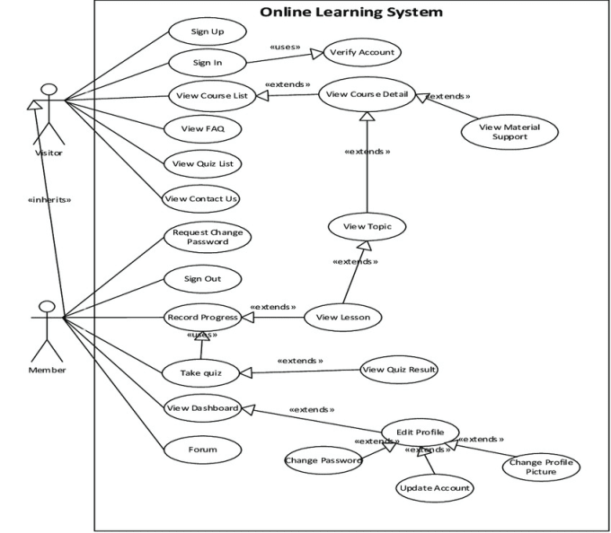 Диаграмма прецедентов в visio