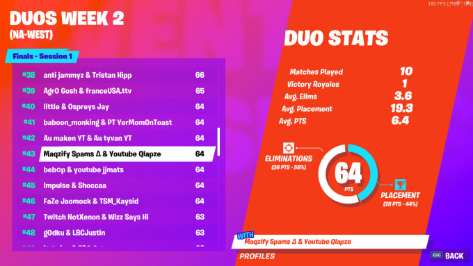 1v1 You In Fortnite By Qlapze