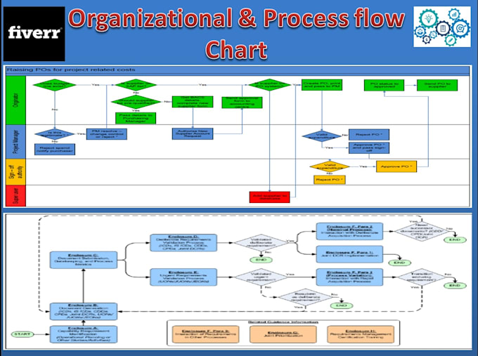 Create organizational and process flow charts by Arturock28 | Fiverr