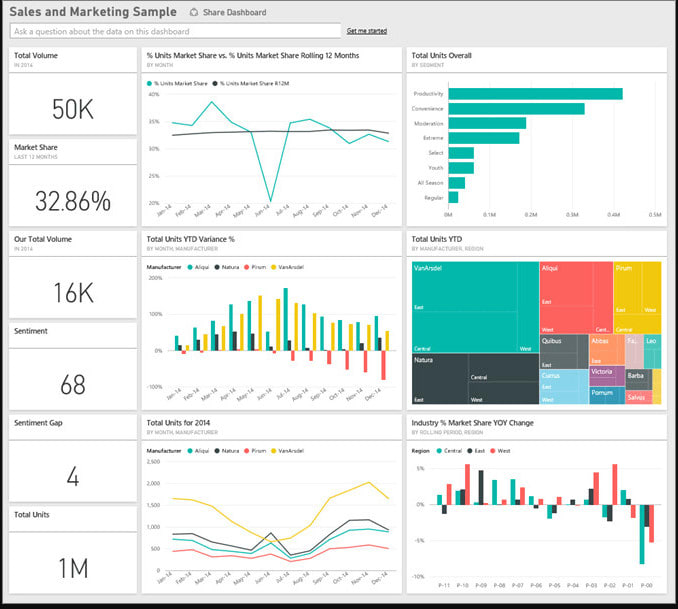 analyze,transform and visualize data using power bi