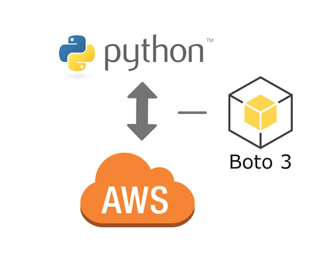 provide devops AWS cloud automation and deployment services