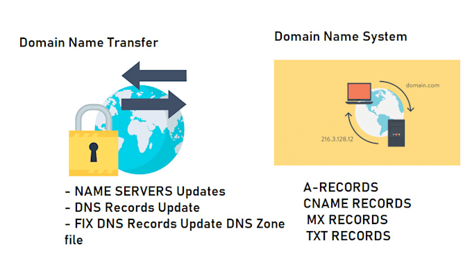 do domain transfer fix dns