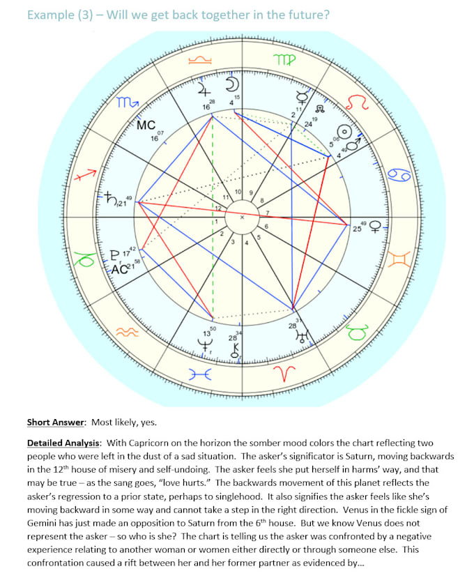 Give you a detailed yes or no answer astrology reading by ...