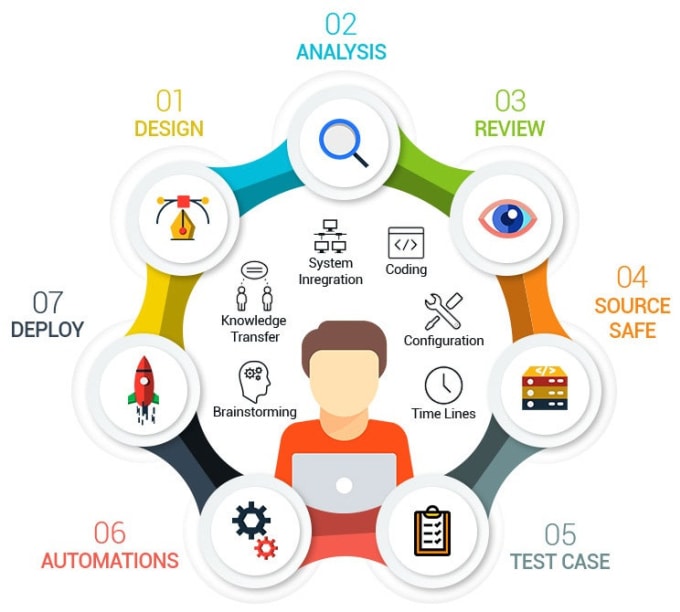 Build e2e automation framework for your website with modern open source ...