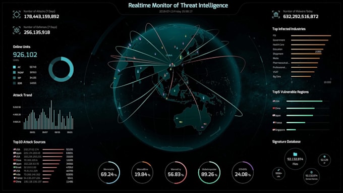 provide you with threat intelligence