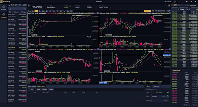 I will teach you crypto trading, and how to make daily profit