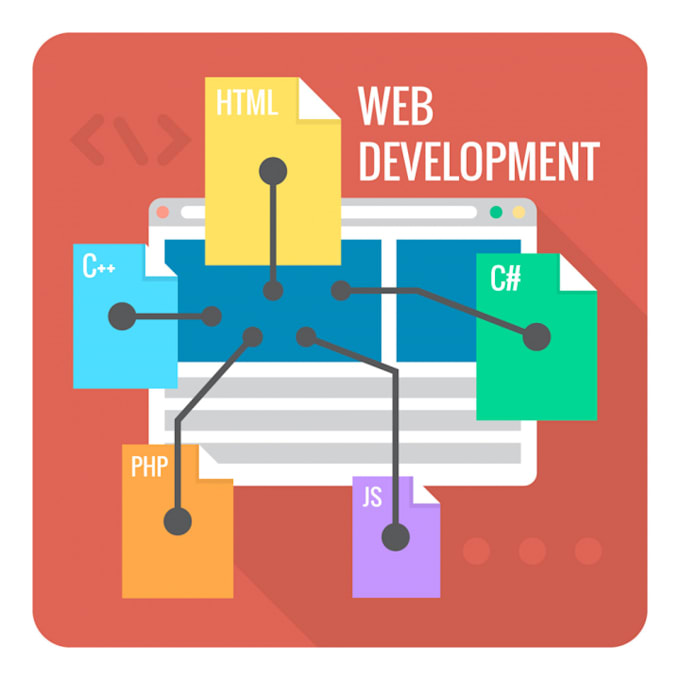 develop website in PHP, codeigniter, laravel, shopify,wordpress, API integration