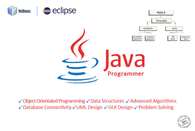 beginner java programming projects