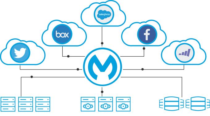 spring boot salesforce integration