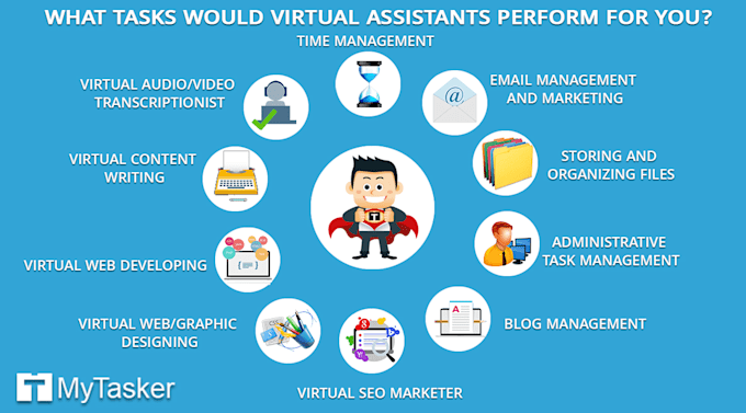 be your real estate virtual assistant