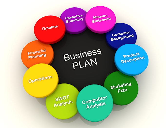 business plan, investor pitch deck and  presentation for lenders and investors
