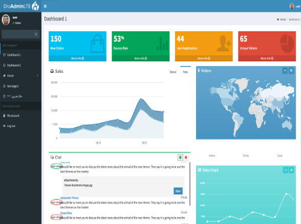 Create admin panel for website and android app with api by Rahultanna ...