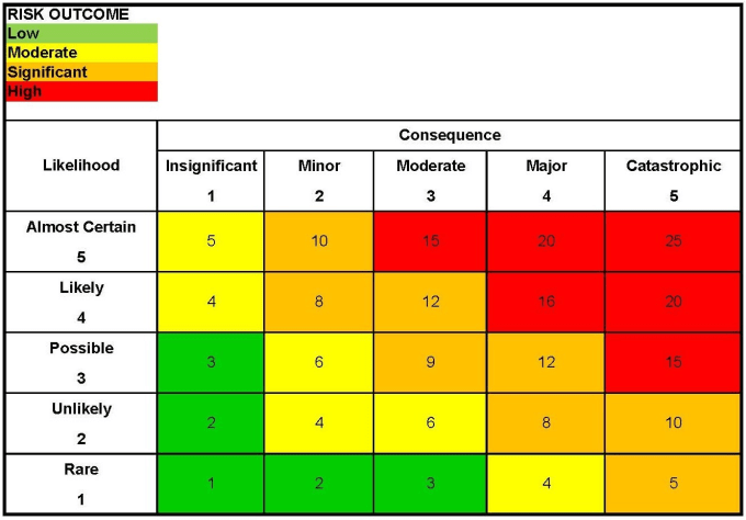 Do event safety risk assessment by Shehzadhr49 Fiverr