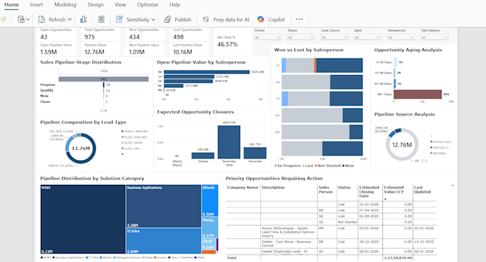build interactive power bi dashboards and reports