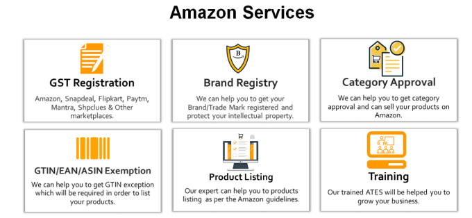 amazon brand registry list
