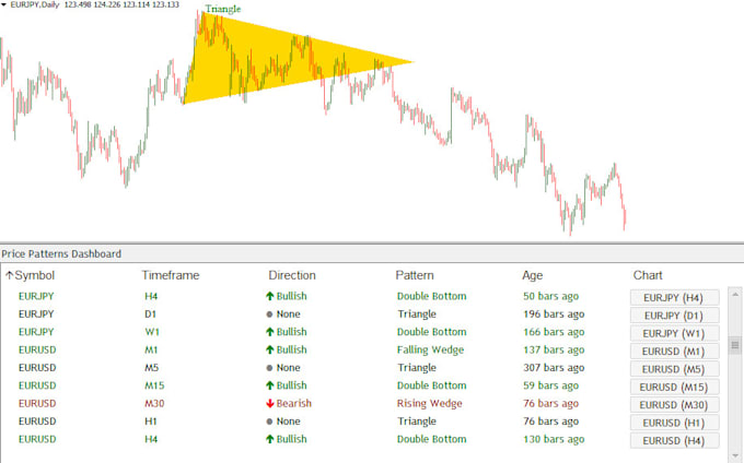 Pairs forex m pro Pairs forex m pro