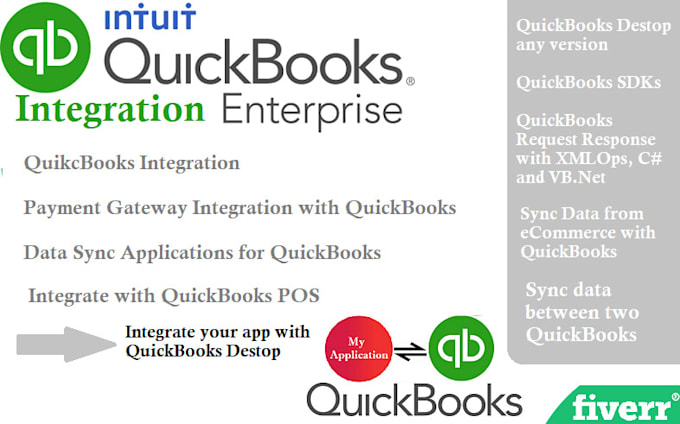 do quickbooks integrations for qb desktop, online and pos