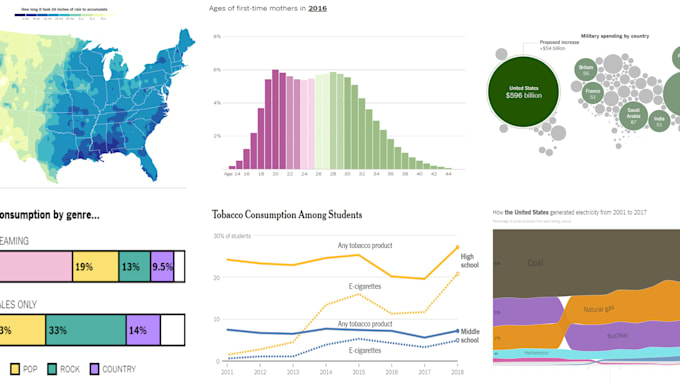 create beautiful and informative data studio dashboards