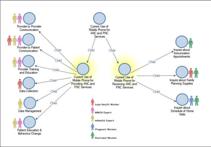 how to use nvivo