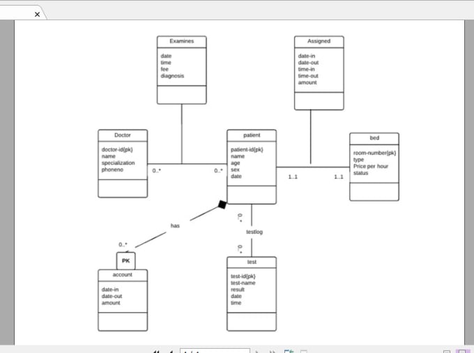 Design database, write sql, draw erd and uml class diagram ...
