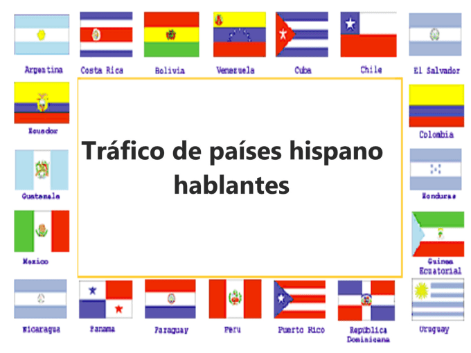 Send traffic to your website from spanish speaking countries by Jordihz ...