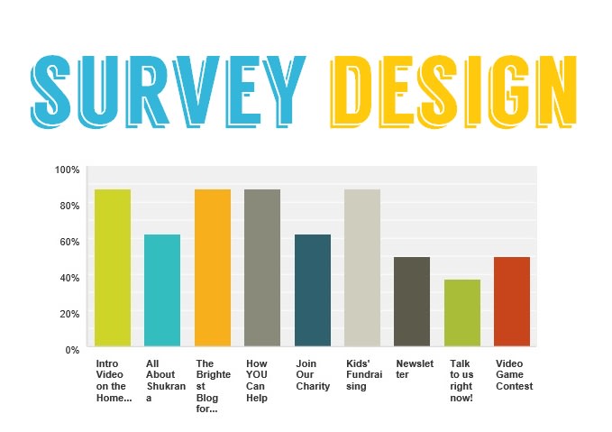 create a survey for you or your organization