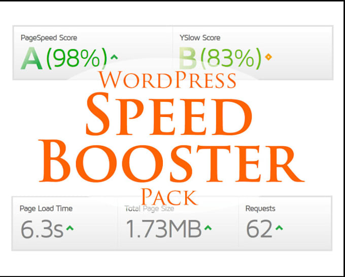 do your wordpress website speed optimized