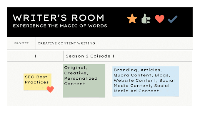 write engaging and compelling SEO optimized content