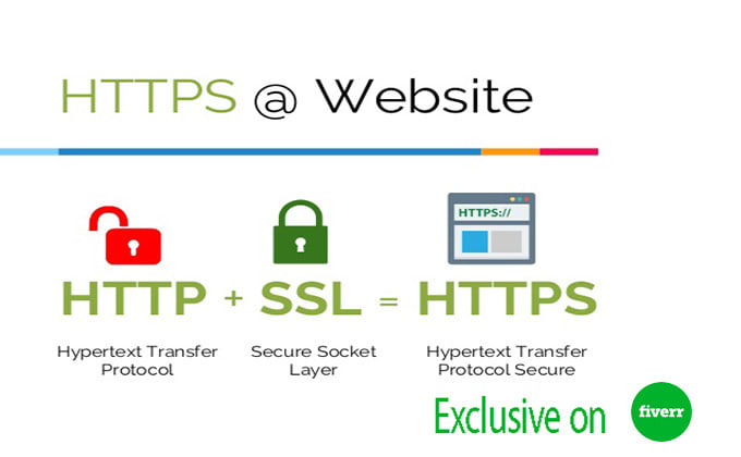install SSL certificate, padlock, free SSL, https, secure website in 2 hours