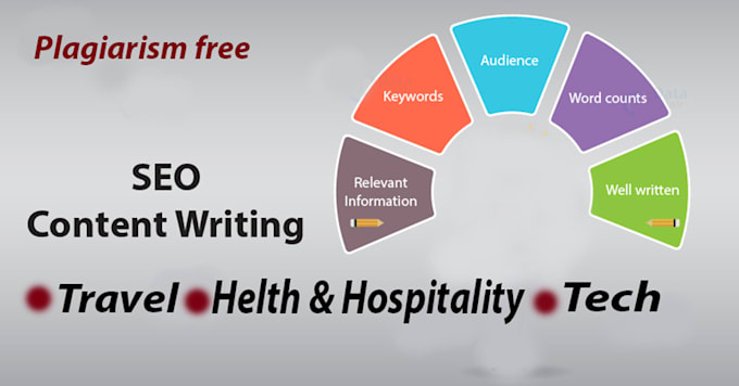 write a perfect SEO article,text or blog