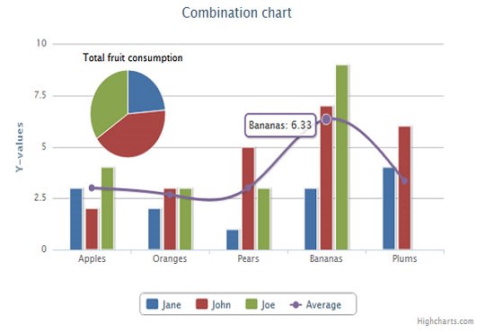Add highcharts to your html or php website by Web_master1990 | Fiverr