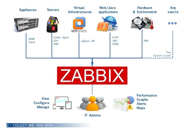 install zabbix for infrastructure monitor