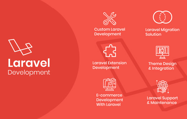 create PHP laravel website from scratch or fix bugs