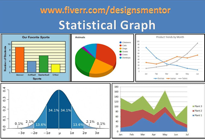 Create bar graphs or pai chart by Designsmentor