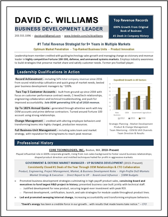 Provide Resume Linkedin And Cover Letter Writing Services By