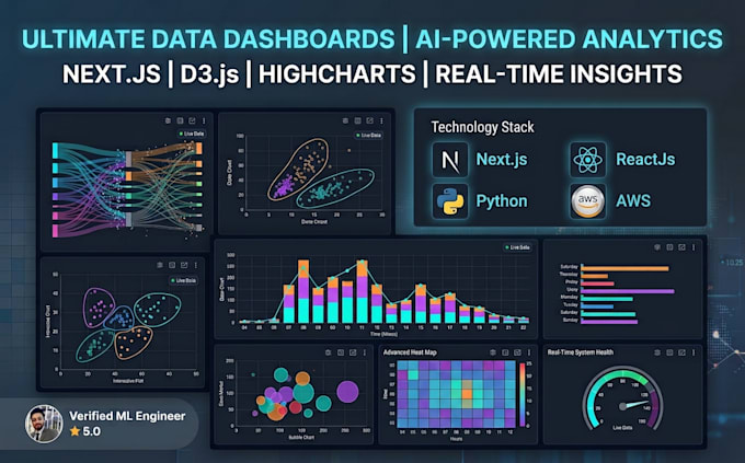 create data visualization website using ai, ml and nextjs
